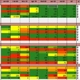 Scorecard